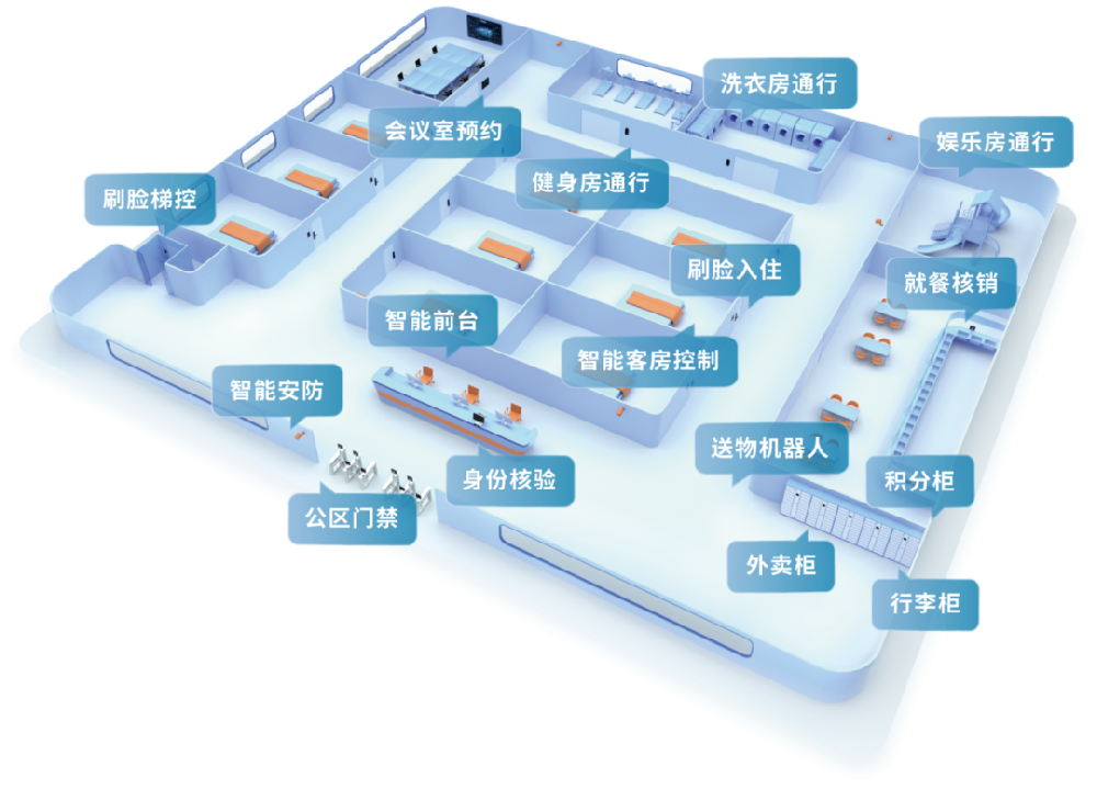魔点智慧酒店系统--钉钉&魔点河北区域代理商